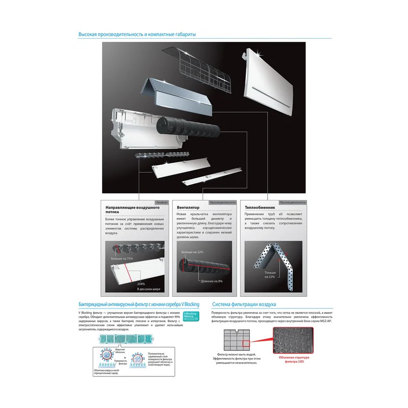 Внутренний блок Mitsubishi Electric Standart MSZ-AP50VG - купить с монтажом в Москве и области.