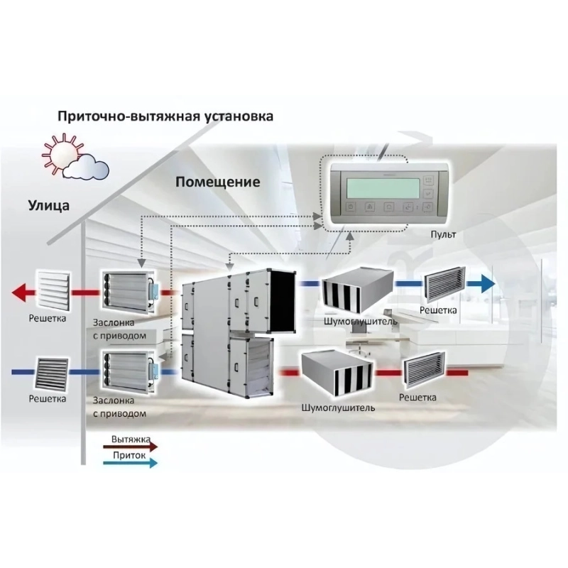 Вентиляционная установка Turkov Zenit 2100 HECO SE Высоконапорный - купить с монтажом в Москве и области.
