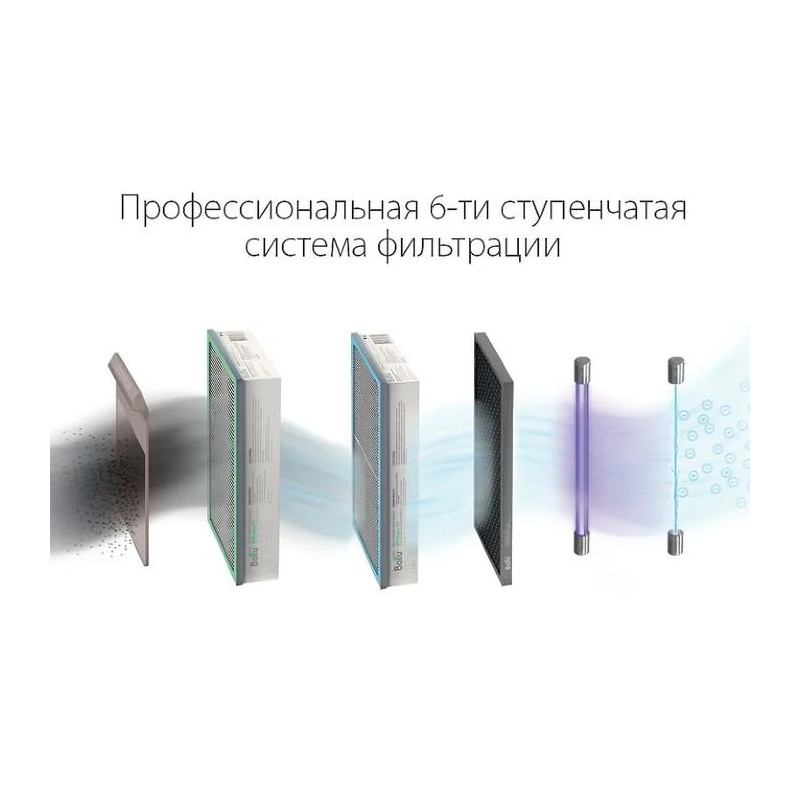 Вентиляционная установка Ballu ONEAIR ASP-200 - купить с монтажом в Москве и области.