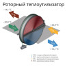 Вентиляционная установка Komfovent ОТД-R-400-F-E M5/M5 (L/A) - купить с монтажом в Москве и области.