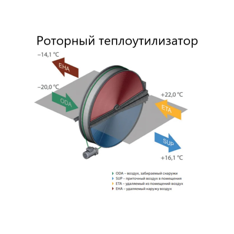 Вентиляционная установка Komfovent ОТД-R-500-V-E M5/M5 (L/A) - купить с монтажом в Москве и области.