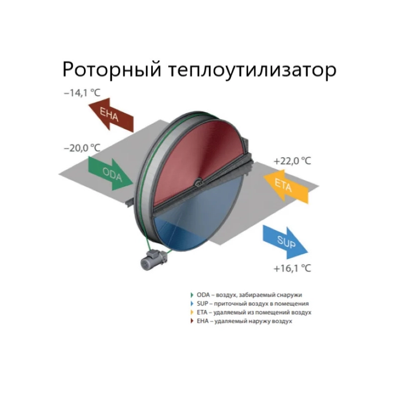 Вентиляционная установка Komfovent ОТД-R-700-F-E M5/M5 (L/A) - купить с монтажом в Москве и области.