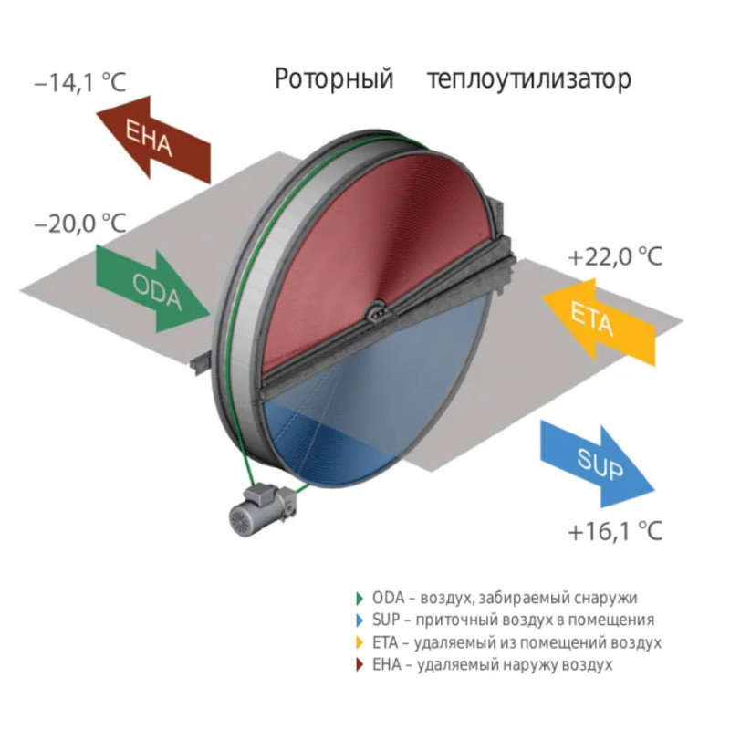 Вентиляционная установка Komfovent ОТД-R-2000-UH-E M5/M5 (SL/A) - купить с монтажом в Москве и области.