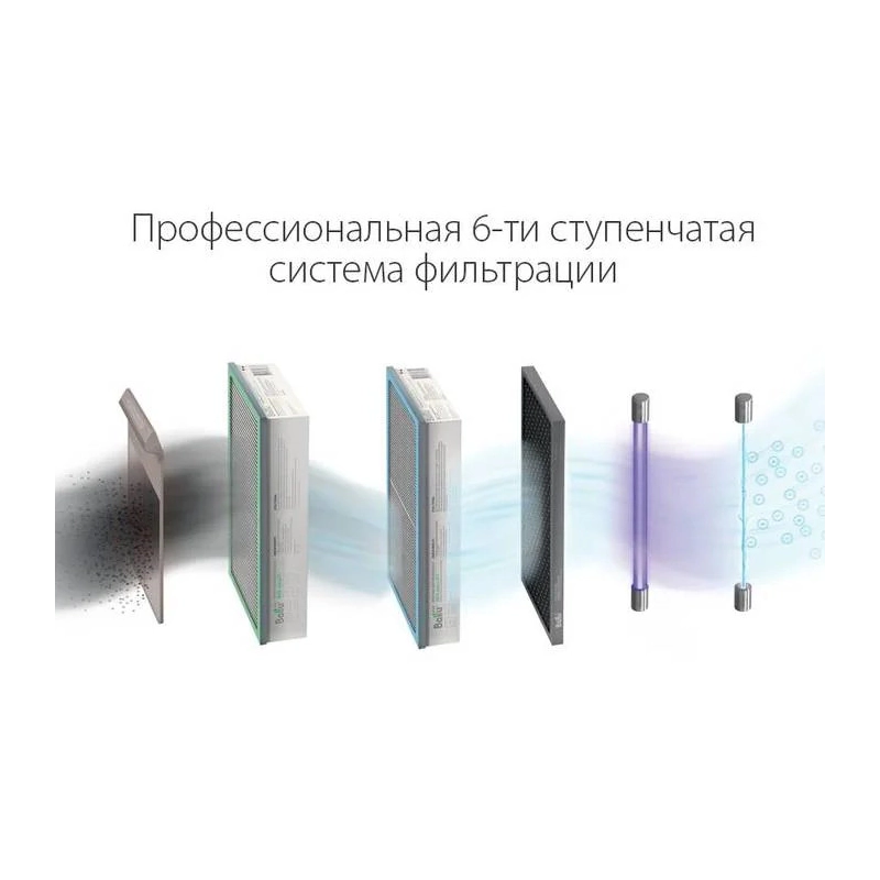 Вентиляционная установка Ballu ONEAIR ASP-200SMAX - купить с монтажом в Москве и области.