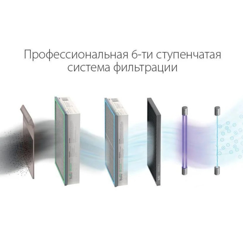 Вентиляционная установка Ballu ONEAIR ASP-200SP - купить с монтажом в Москве и области.