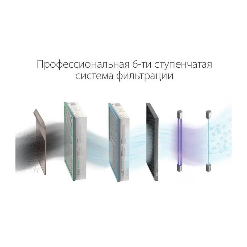 Вентиляционная установка Ballu ONEAIR ASP-200SPMAX - купить с монтажом в Москве и области.