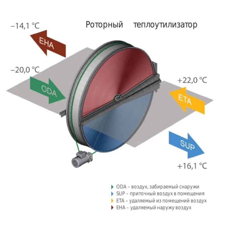 Вентиляционная установка Komfovent ОТД-R-400-V-W/DH M5/M5 - купить с монтажом в Москве и области.