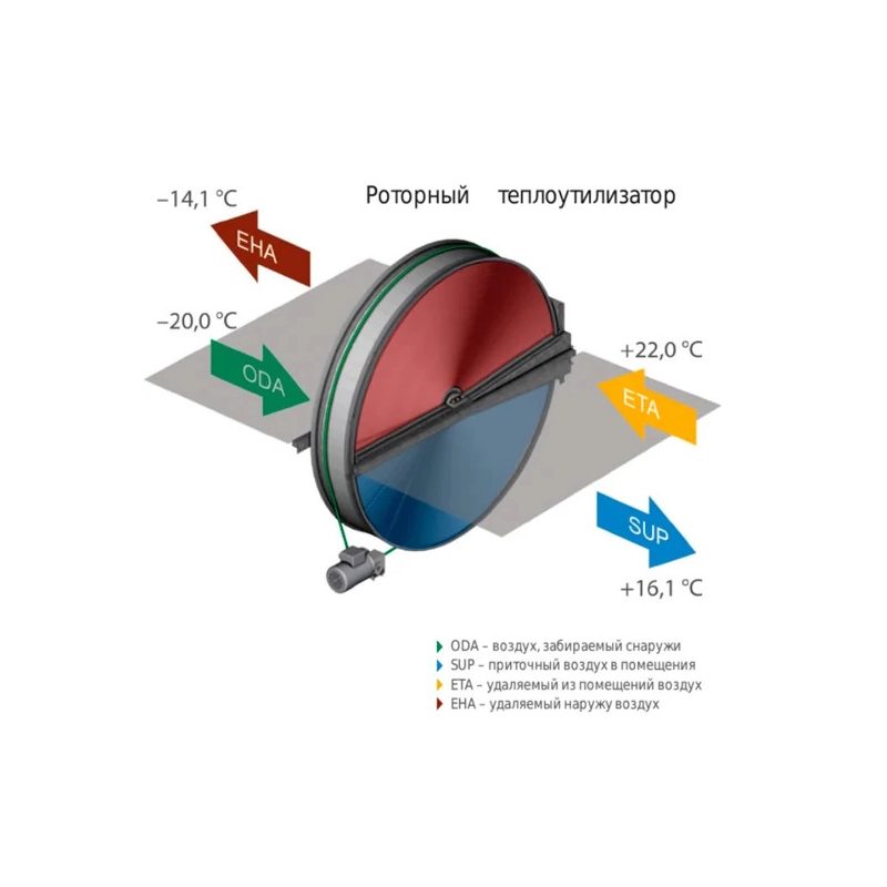 Вентиляционная установка Komfovent ОТД-R-250-F-E M5/M5 - купить с монтажом в Москве и области.