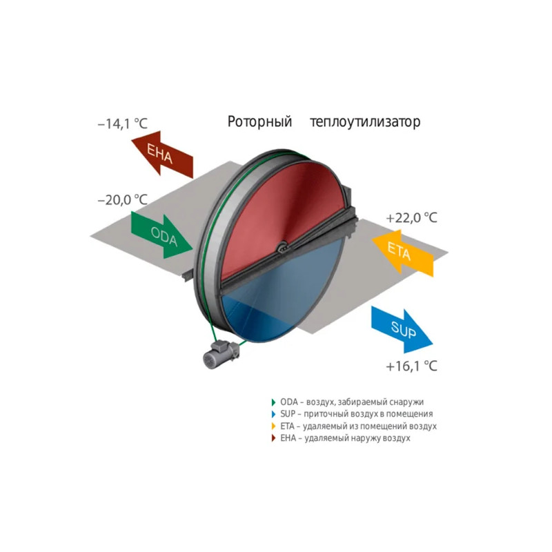 Вентиляционная установка Komfovent ОТД-R-250-F-W/DH F7/M5 - купить с монтажом в Москве и области.