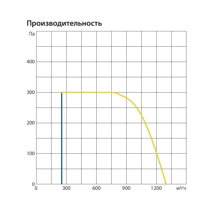 Вентиляционная установка Komfovent ОТД-P-1200-V-HW M5/M5 - купить с монтажом в Москве и области.
