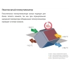 Вентиляционная установка Komfovent ОТД-P-1600-V-E M5/M5 - купить с монтажом в Москве и области.