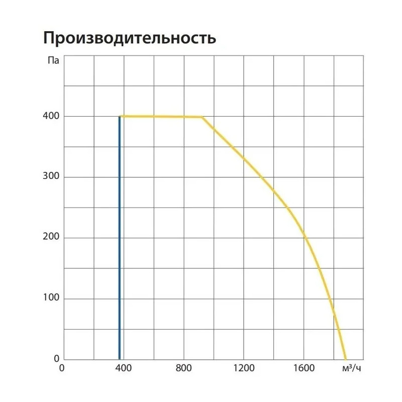 Вентиляционная установка Komfovent ОТД-P-1600-V-HW M5/M5 - купить с монтажом в Москве и области.