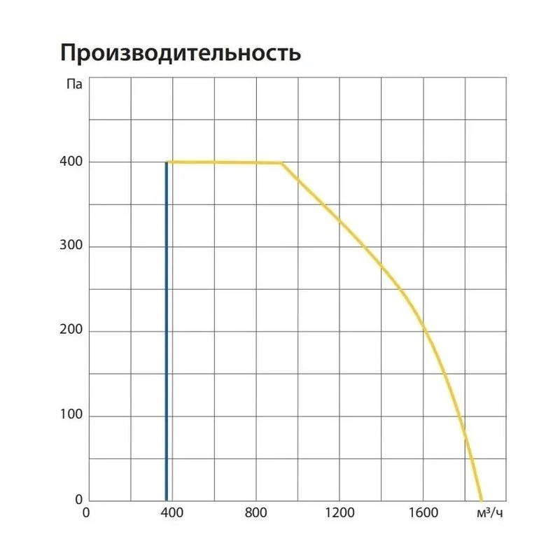 Вентиляционная установка Komfovent ОТД-P-1600-V-E F7/M5 - купить с монтажом в Москве и области.